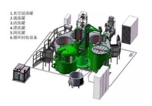 再談浸滲劑（密封性、有機(jī)與無機(jī)對(duì)比）圖三
